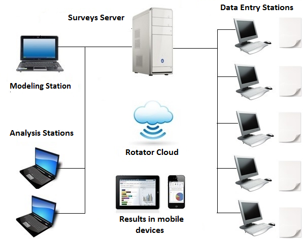 entri data survei